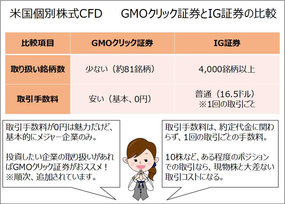 GMOクリック証券とIG証券の比較